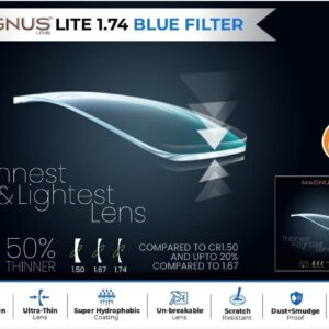 Magnus Lite 1.74 Blue Filter
